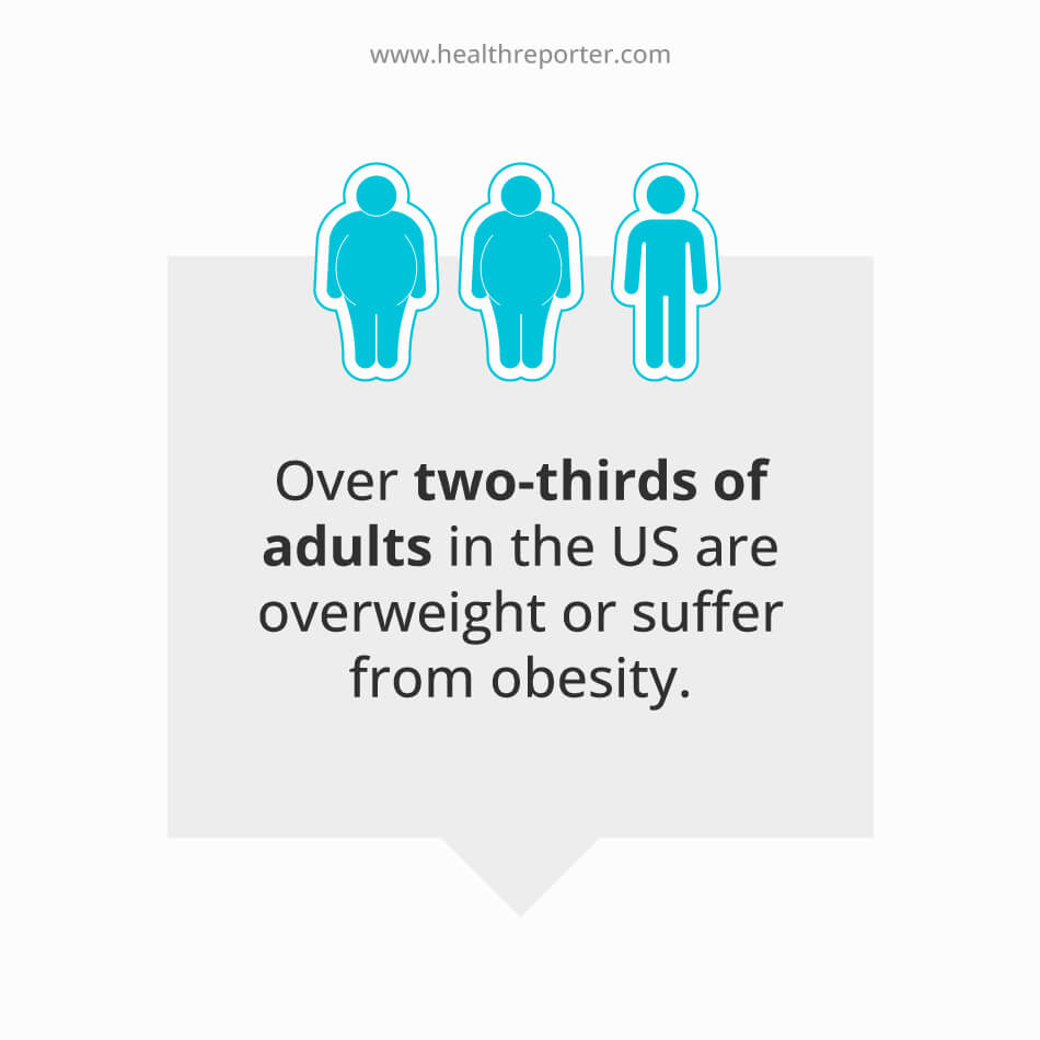 Overweight fact