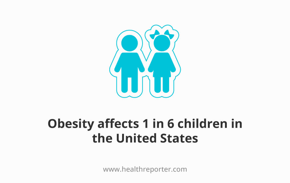 Obesity Rates Findings