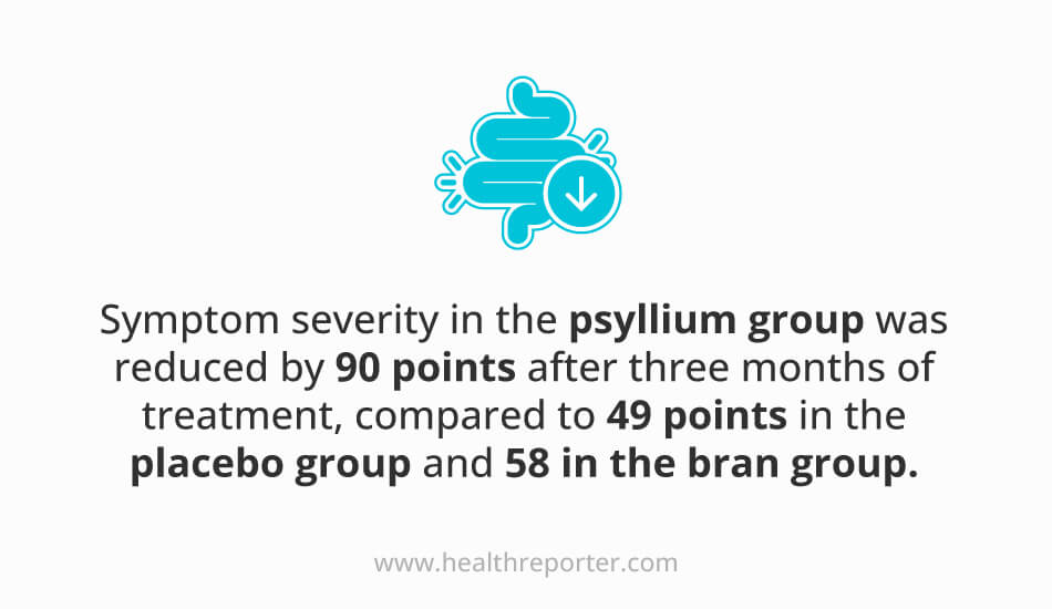 Psyllium Husk Findings