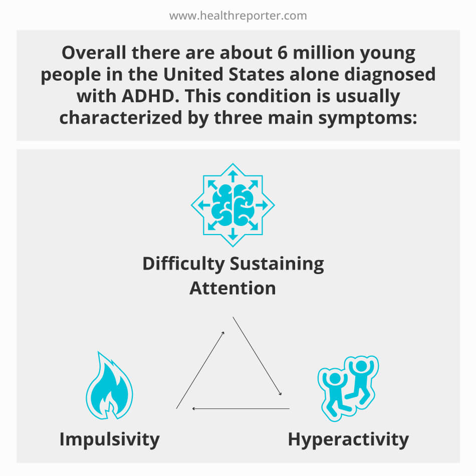 blog keto ADHD