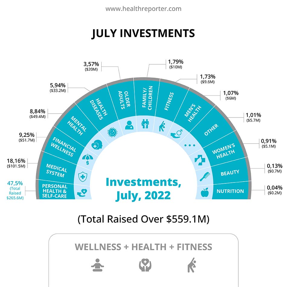 July Investments