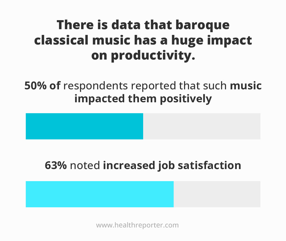 baroque classical music has a huge impact on productivity