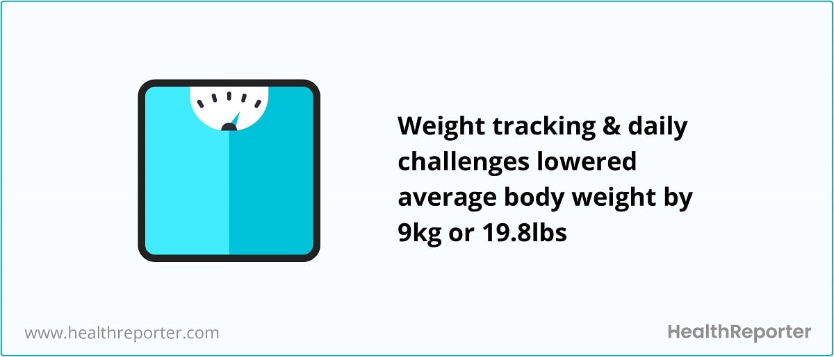 In-app-features-contributed-to-weightloss