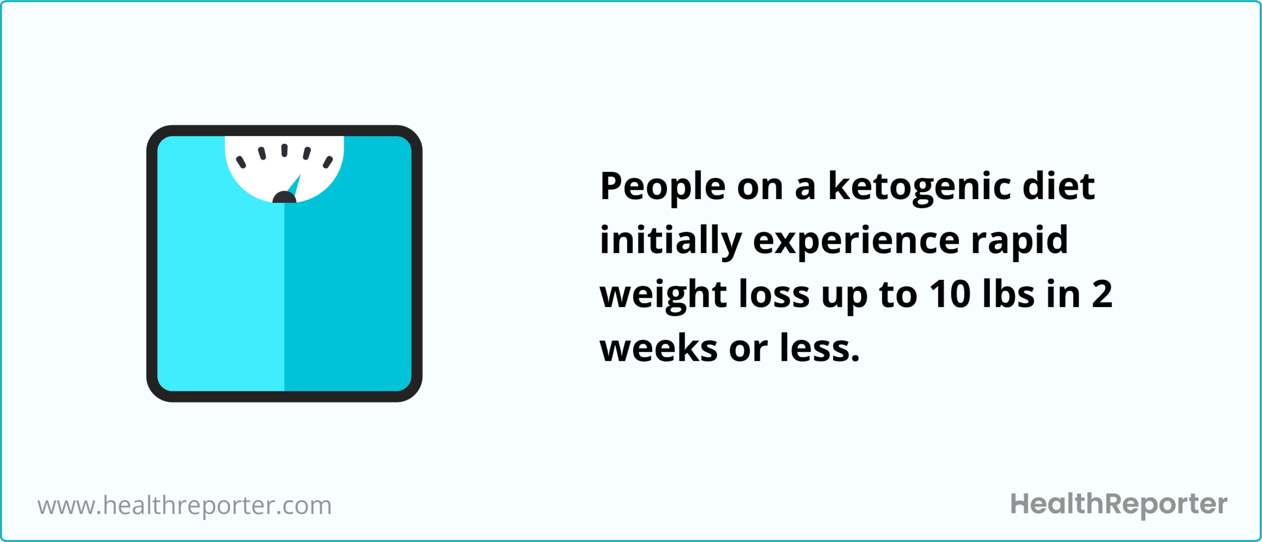 Keto statistics facts finding