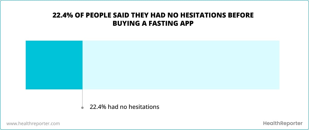 fasting-app-case-study-finding-9