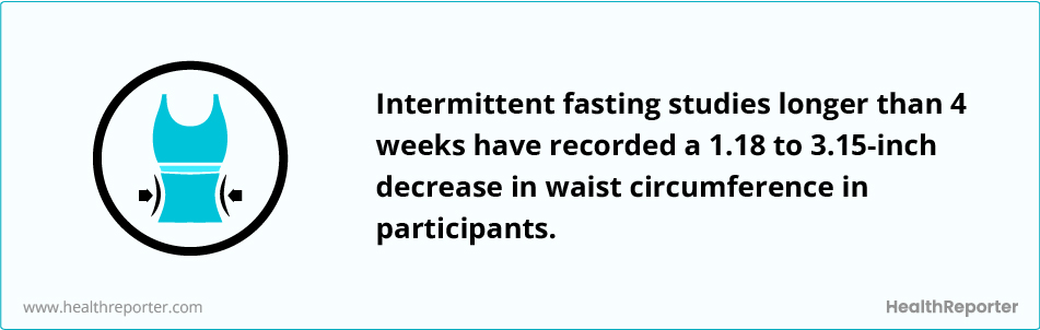 Fasting statistics facts
