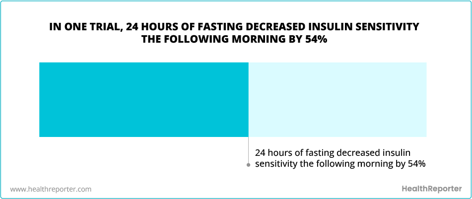 keto vs fasting for diabetes