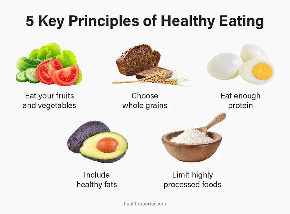 5 Key Principles of Healthy Eating