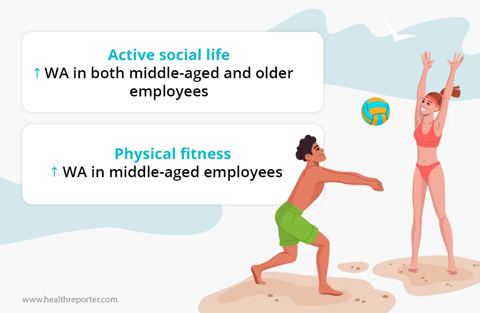 How physical fitness and social life affect work ability in middle-aged and older adults