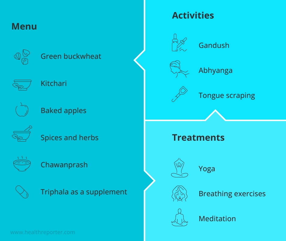 A Detailed Review of the Ayurvedic Detox Process