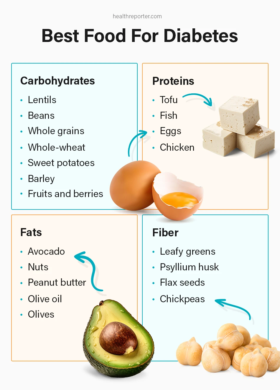 Best Food For Diabetes