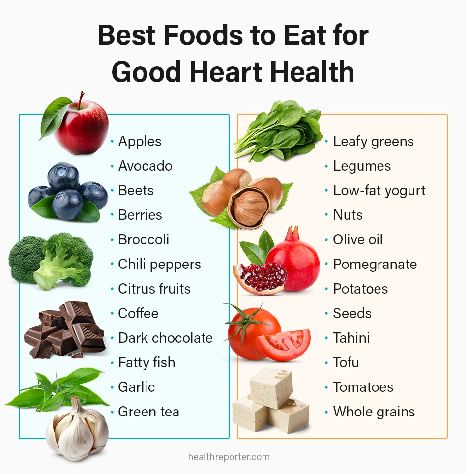 25 Heart-Healthy Foods: Ultimate Shopping List | Health Reporter