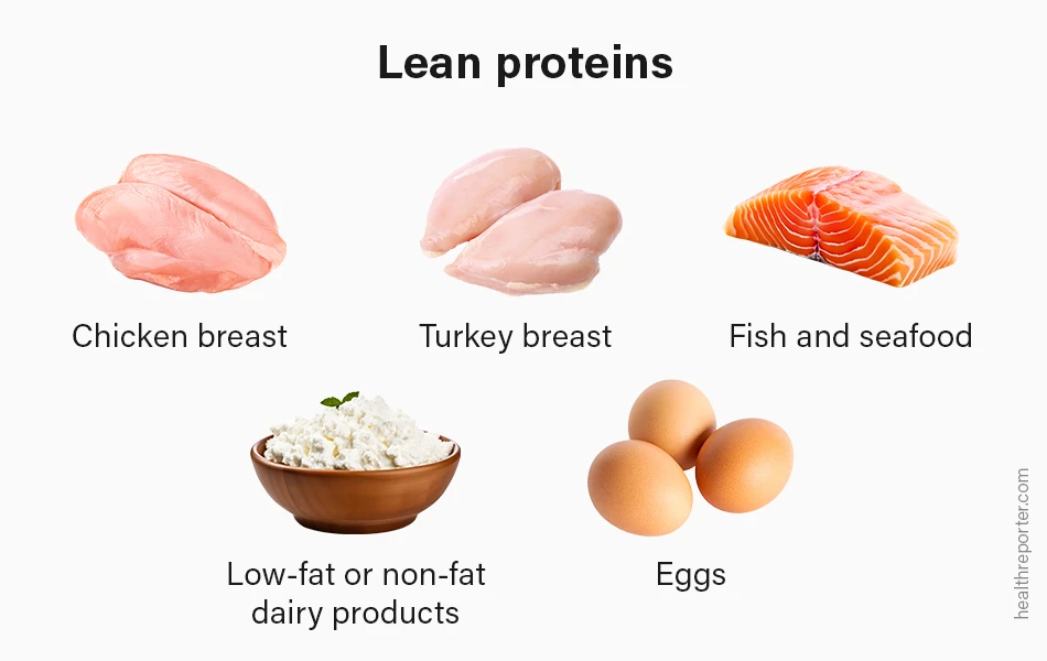 Best Weight Loss Foods - Lean proteins