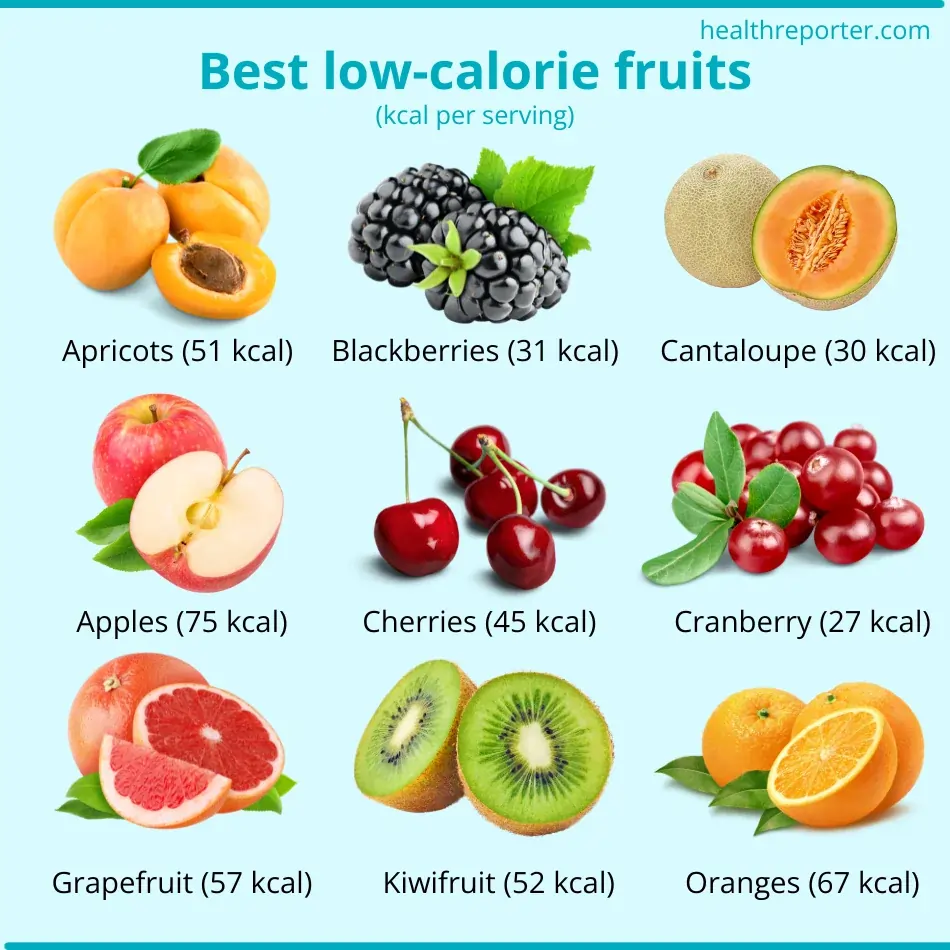 Best low calorie fruits per serving