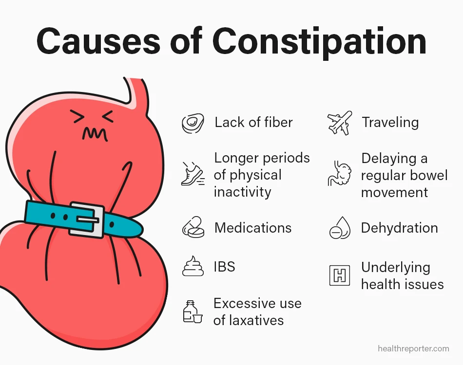 Causes of Constipation
