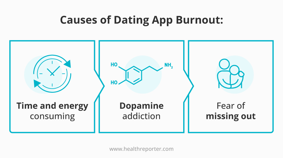 Causes of Dating App Burnout