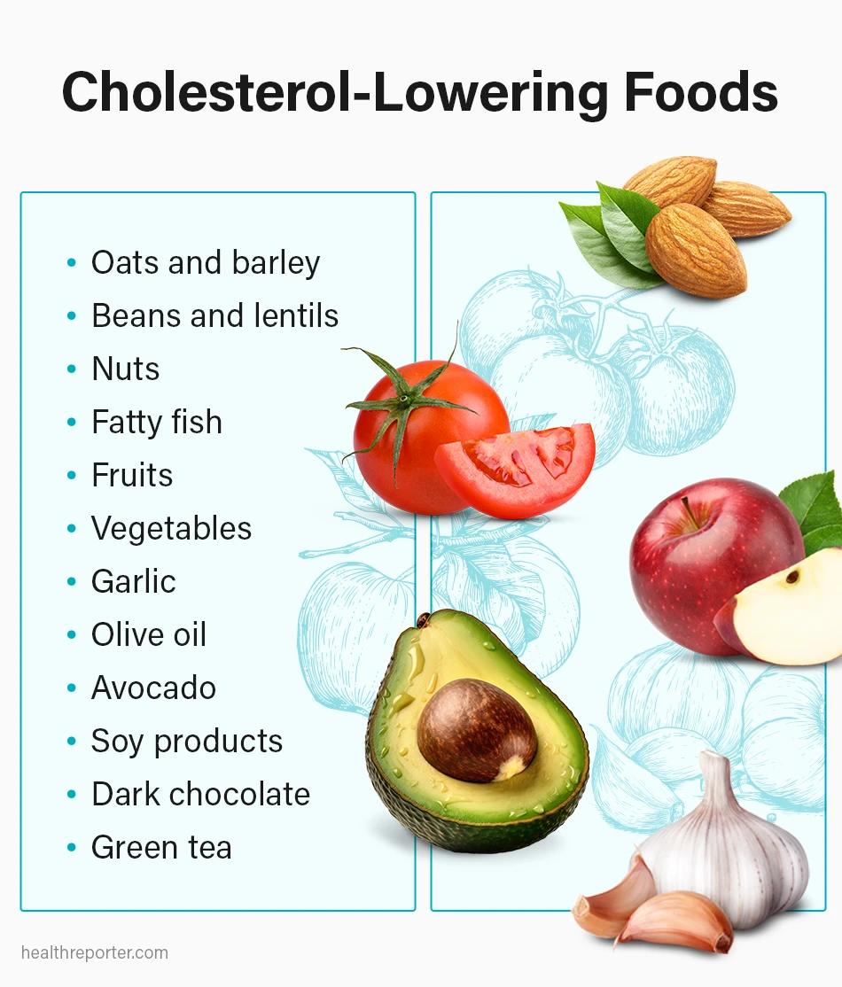 Cholesterol-Lowering Foods