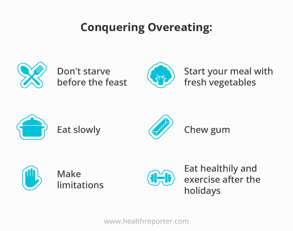 Conquering overeating