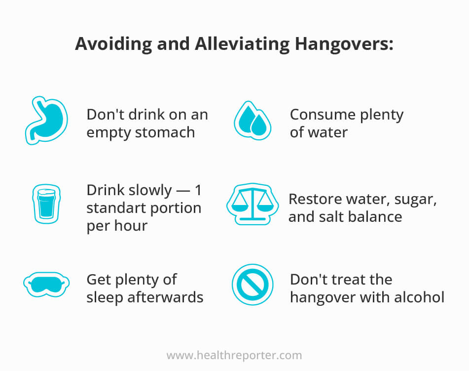 Avoiding and Alleviating Hangovers