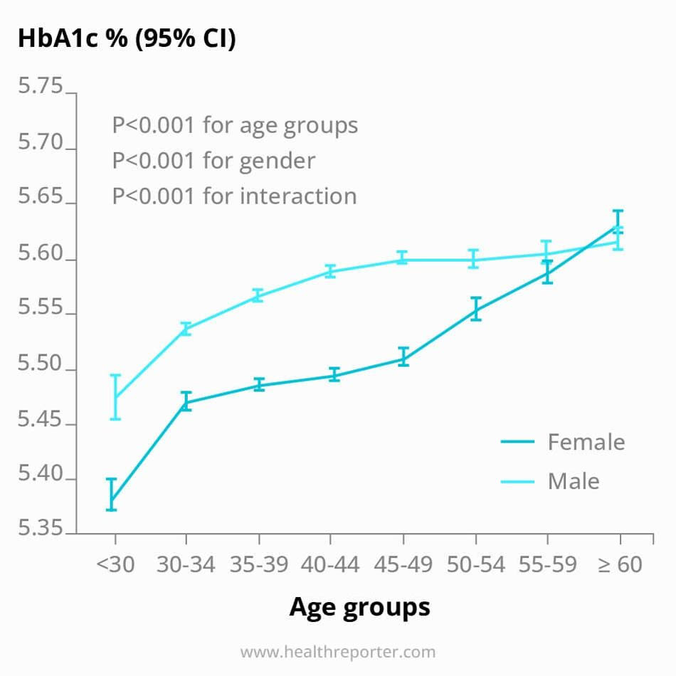 HbA1c chart age groups copy