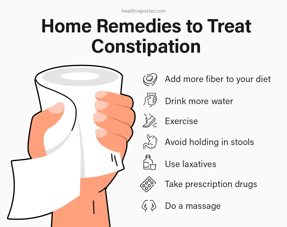 Home Remedies to Treat Constipation