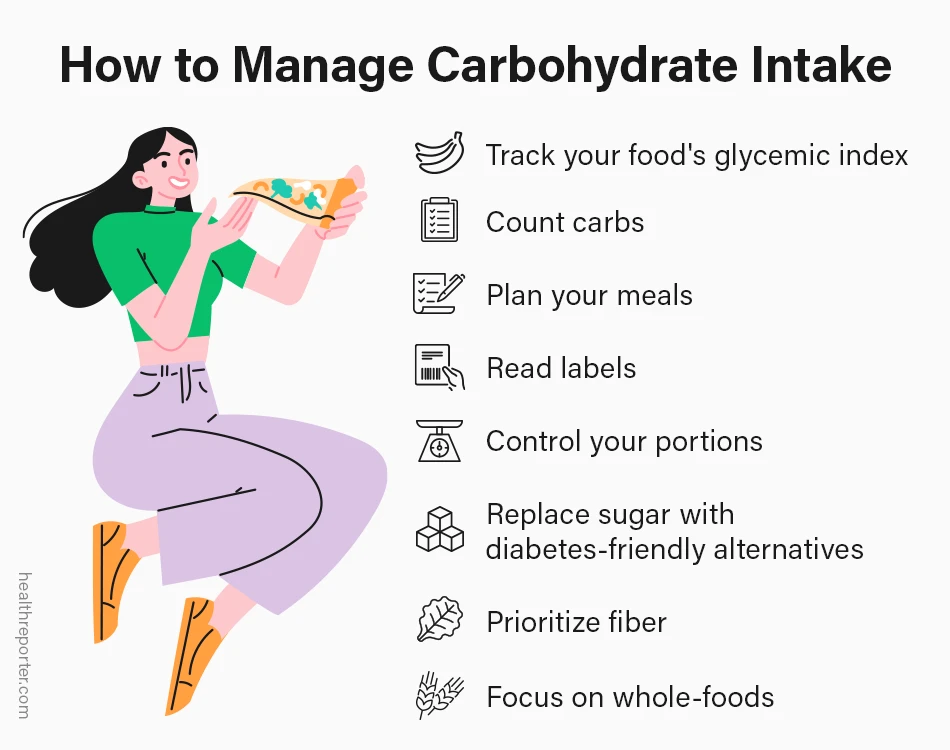 How to Manage Carbohydrate Intake