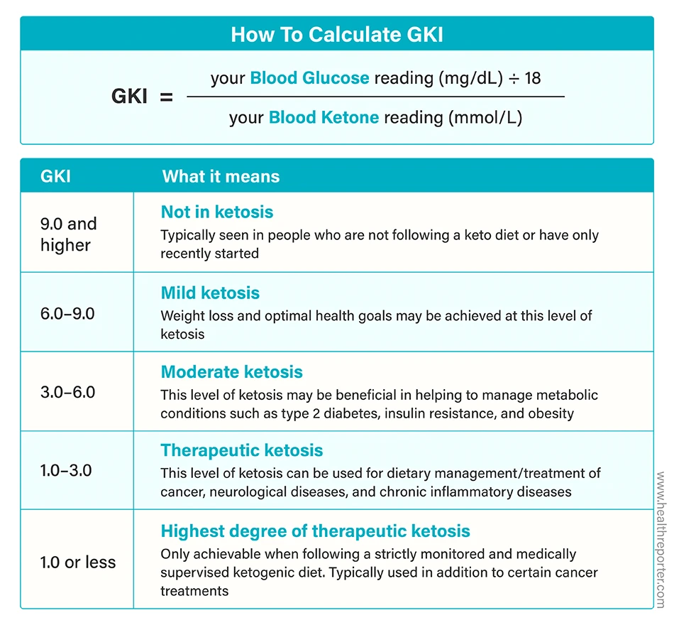 How to calculate GKI