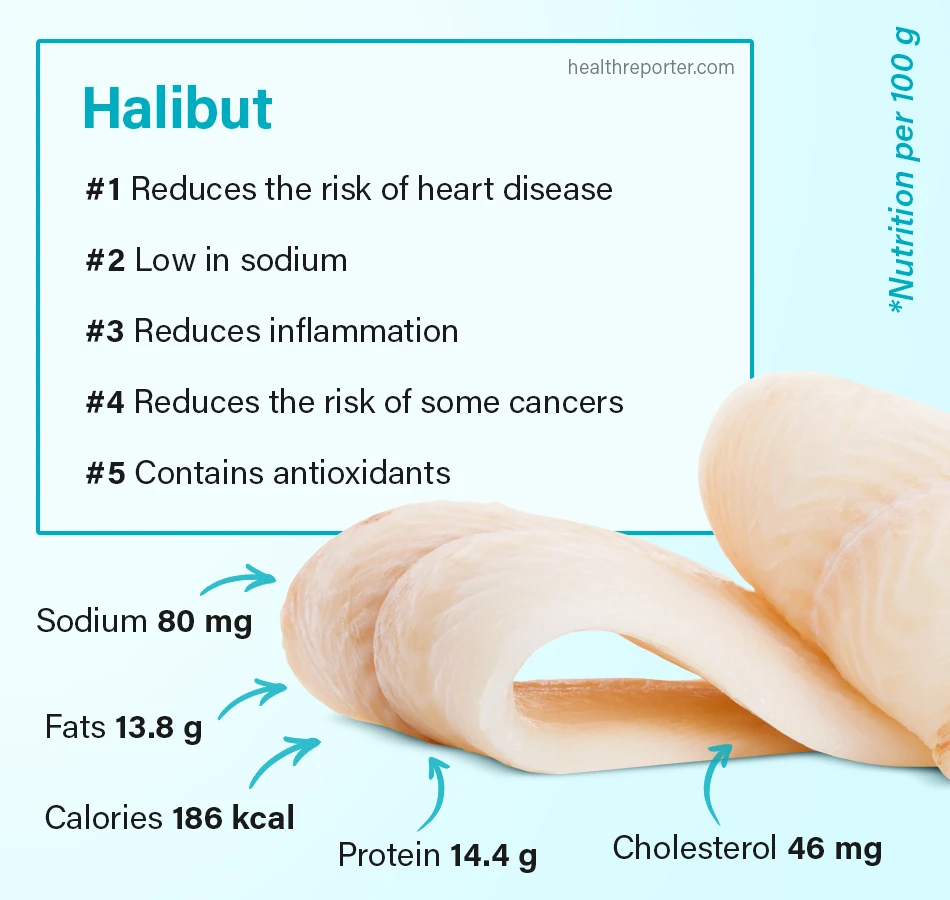 Is Halibut Healthy Nutrition, Calories, and Mercury Content