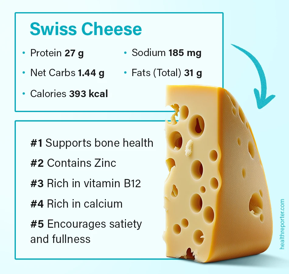 Swiss Cheese: Nutrients, Benefits, Downsides, and More