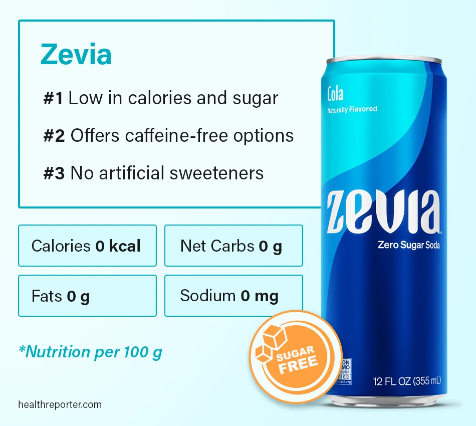 Is Zevia Healthy? Nutrition Breakdown Health Reporter