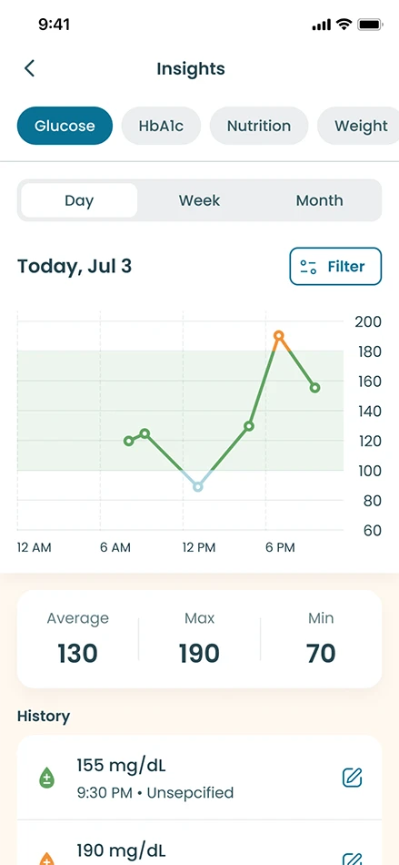 It helps track progress and manage diabetes 2