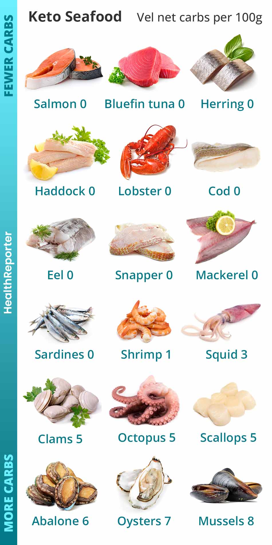 Keto friendly seafood list