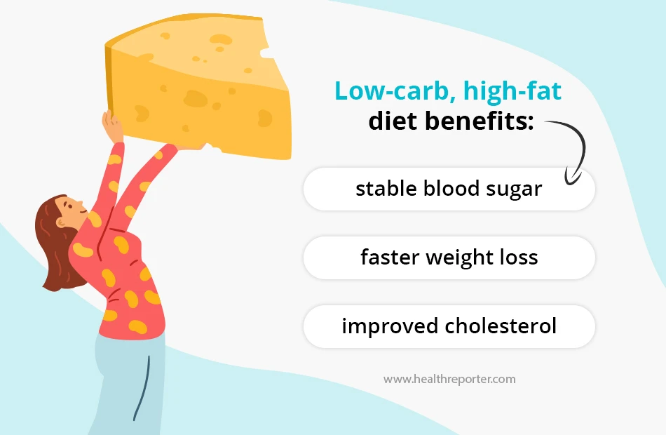 Low-carb, high-fat diet benefits