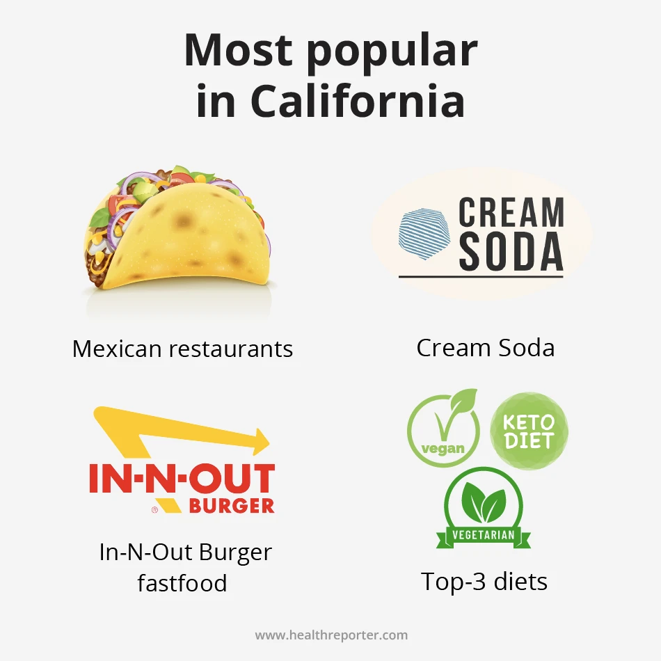 Most popular in California