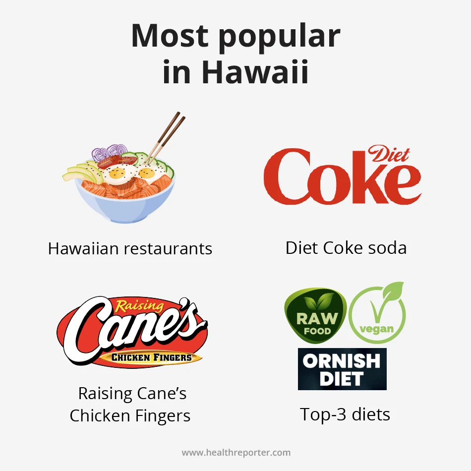 Most popular in Hawaii