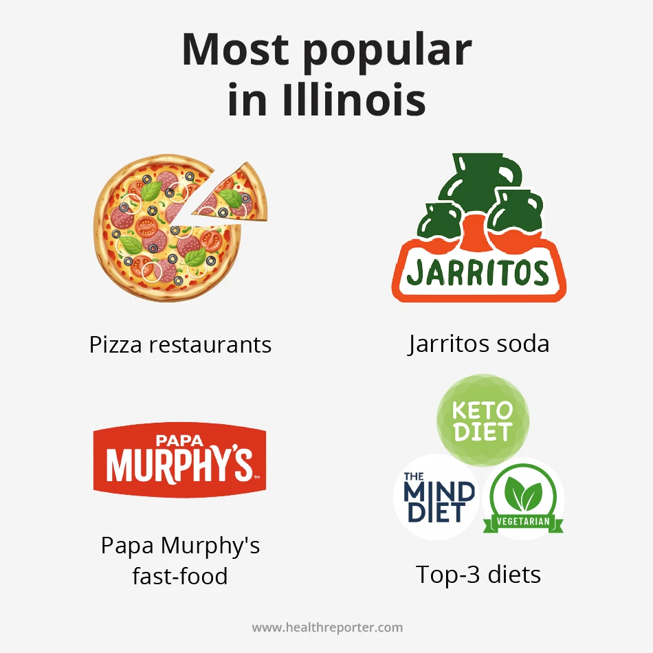 Most popular in Illinois