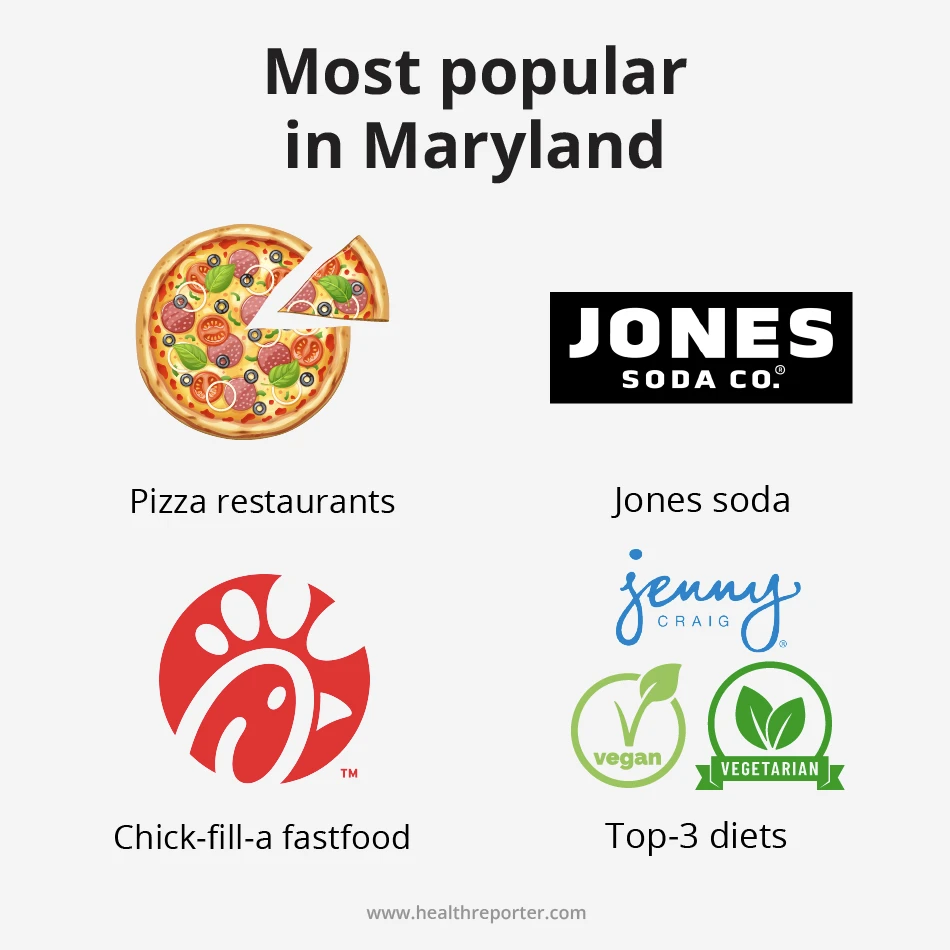 Most popular in Maryland