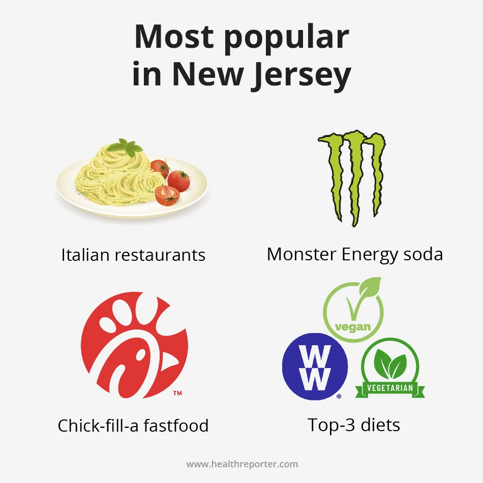 Most popular in New Jersey