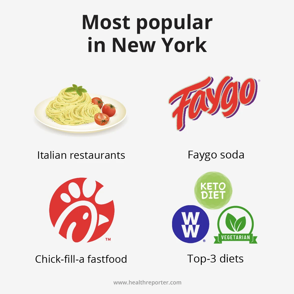 Most popular in New York