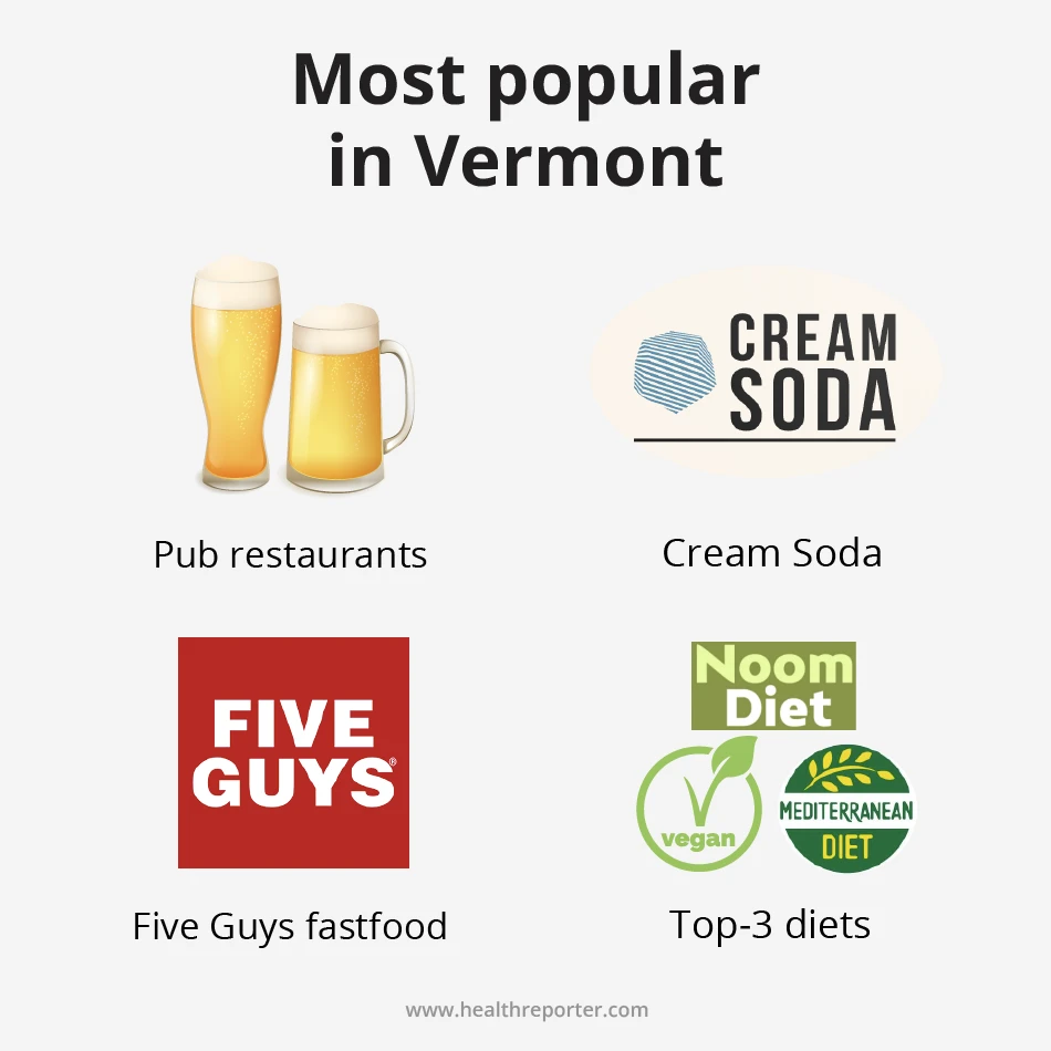 Most popular in Vermont