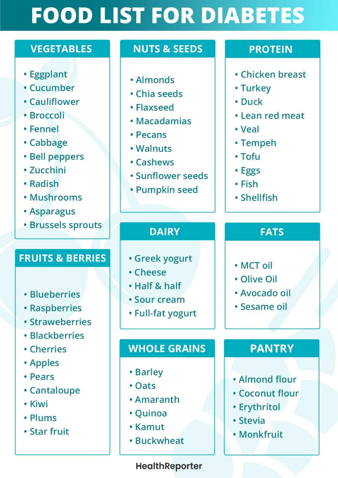 Type 2 Diabetes Food List | Health Reporter