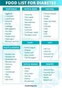 Type 2 Diabetes Food List | Health Reporter