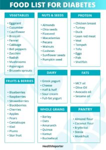 Type 2 Diabetes Food List | Health Reporter