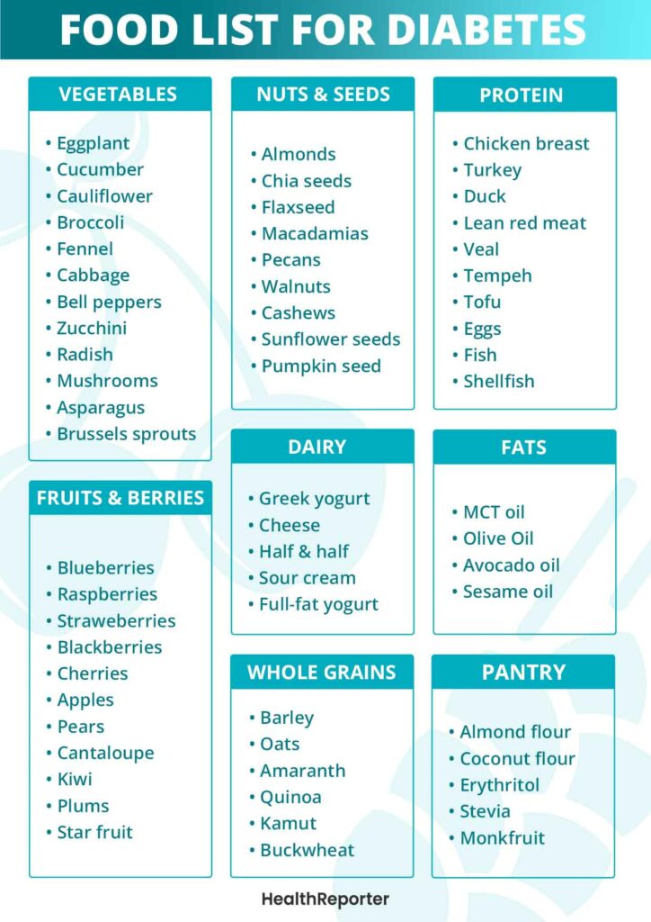 Printable List Diabetes