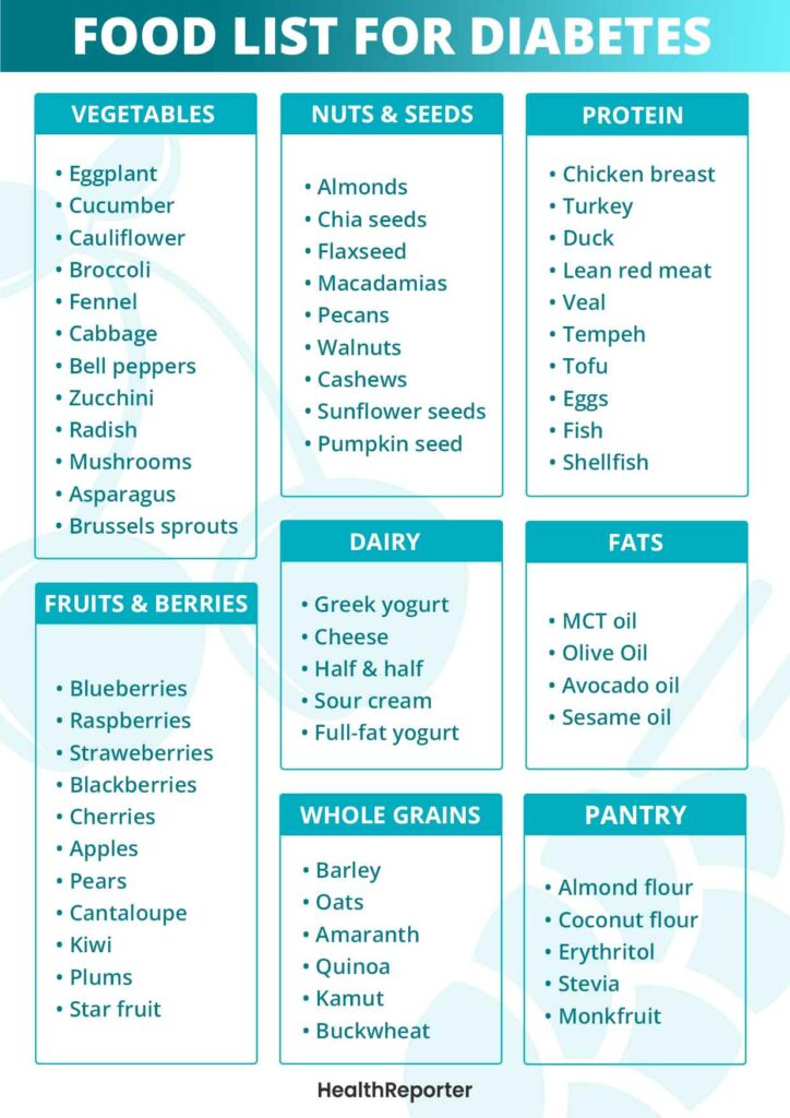 Type 2 Diabetes Food List Health Reporter