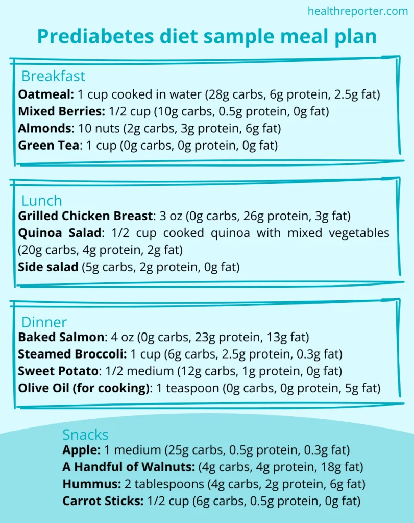 Sample meal plan for prediabetes diet