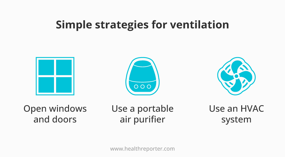 Simple strategies for ventilation