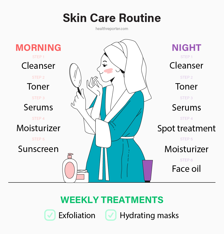 Skin Care Routine