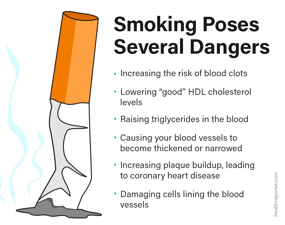 Smoking poses several dangers