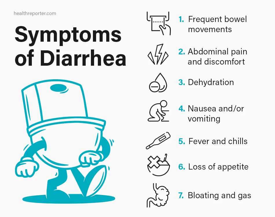 Symptoms of Diarrhea